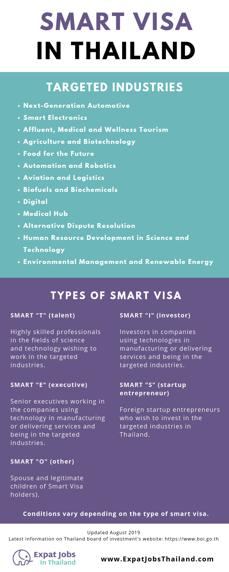Smart Visa In Thailand (update 2019) Expat Jobs Thailand